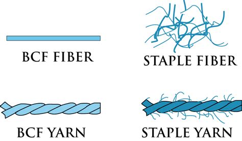 fiber thread meaning|Thread vs Fiber .